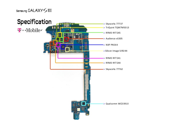 Samsung Galaxy S3 Wifi Chipset Broadcom Avago